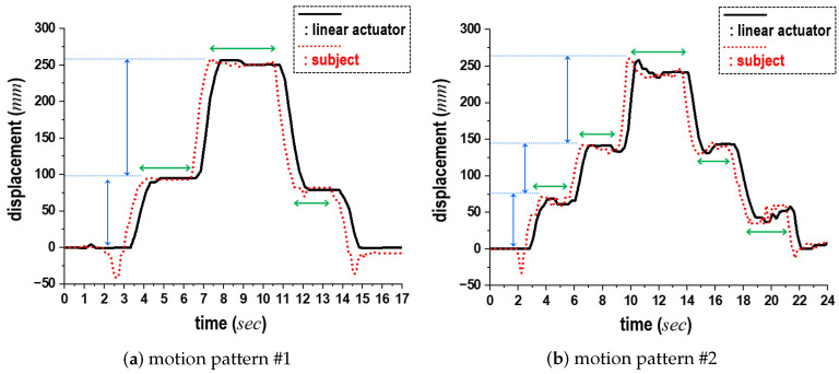 Figure 15