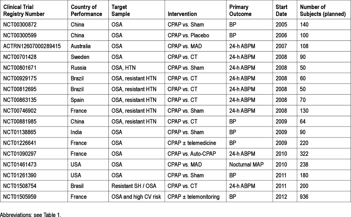 graphic file with name aasm.36.7.975.t02.jpg