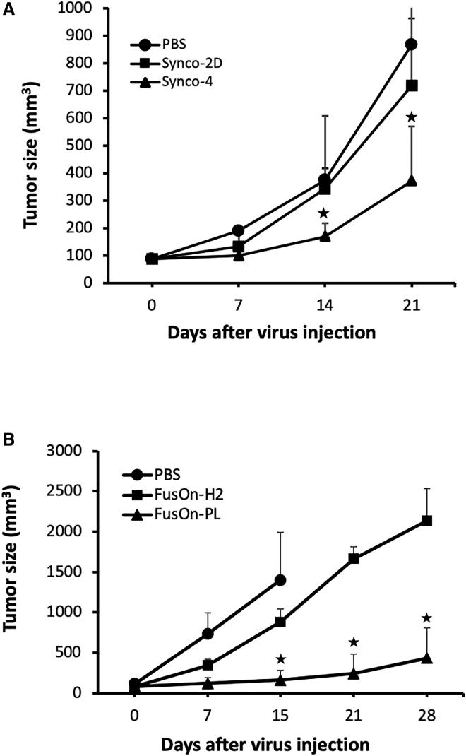 Figure 4