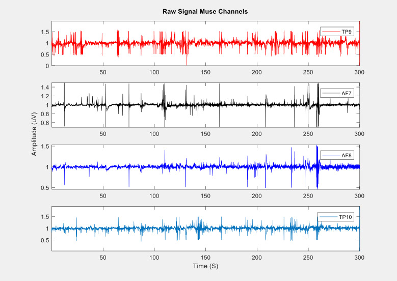 Figure 5