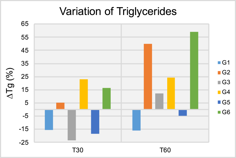 Figure 5