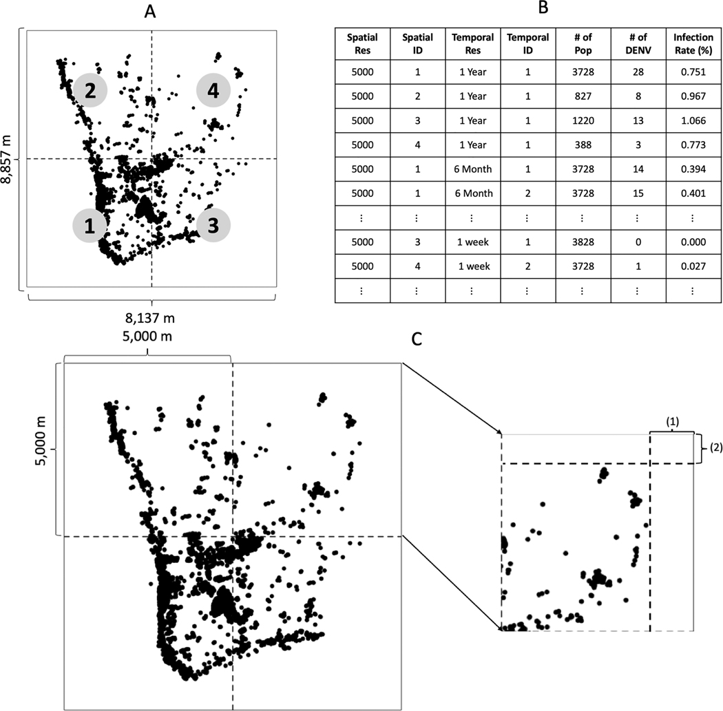 Figure 6.