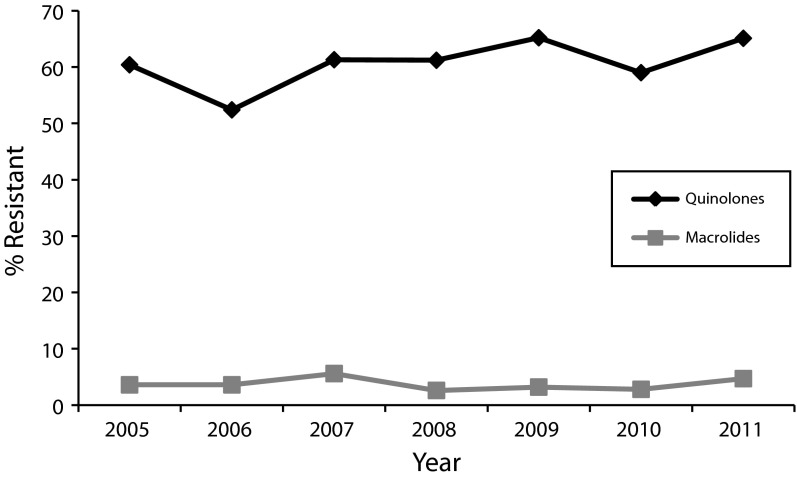 FIGURE 2—