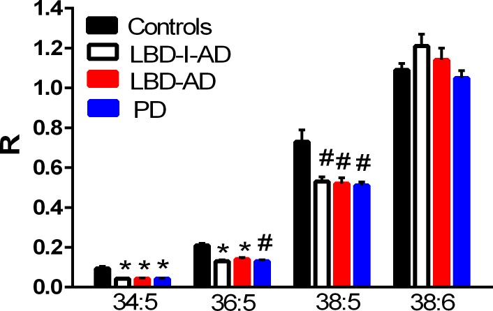 Fig 4