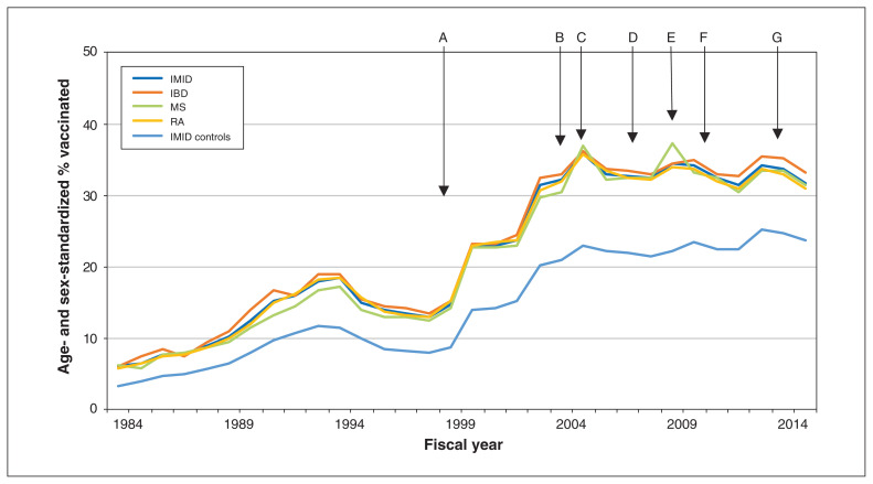 Figure 2: