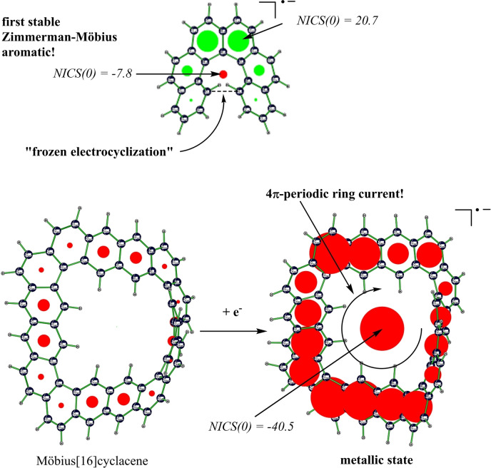 graphic file with name CHEM-27-14660-g003.jpg