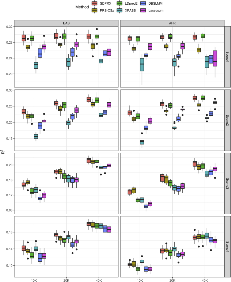 Figure 2