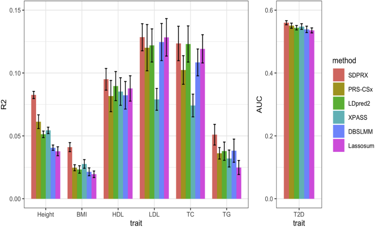 Figure 4