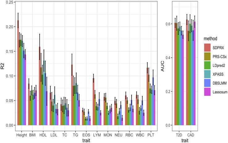 Figure 3