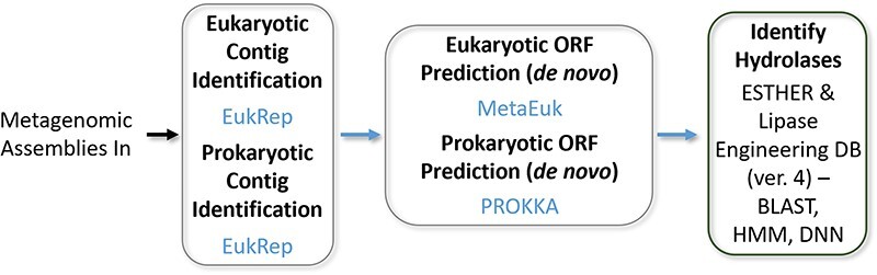 Figure 2.