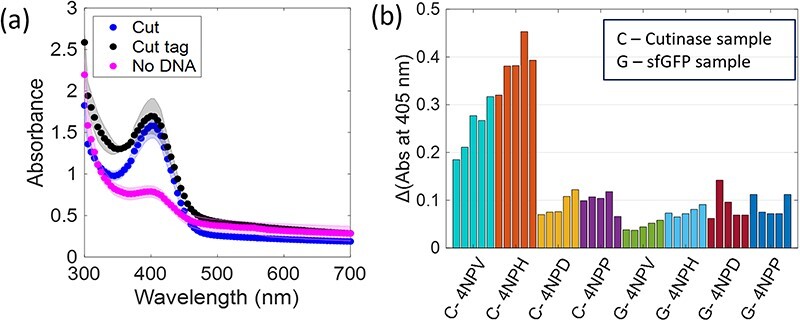 Figure 4.