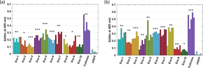 Figure 5.