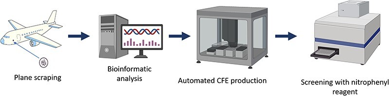 Figure 1.