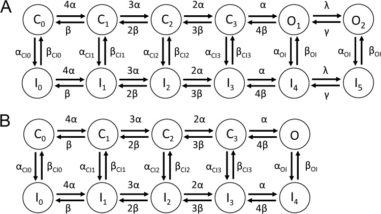 Figure 10.