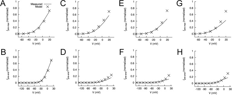 Figure 12.