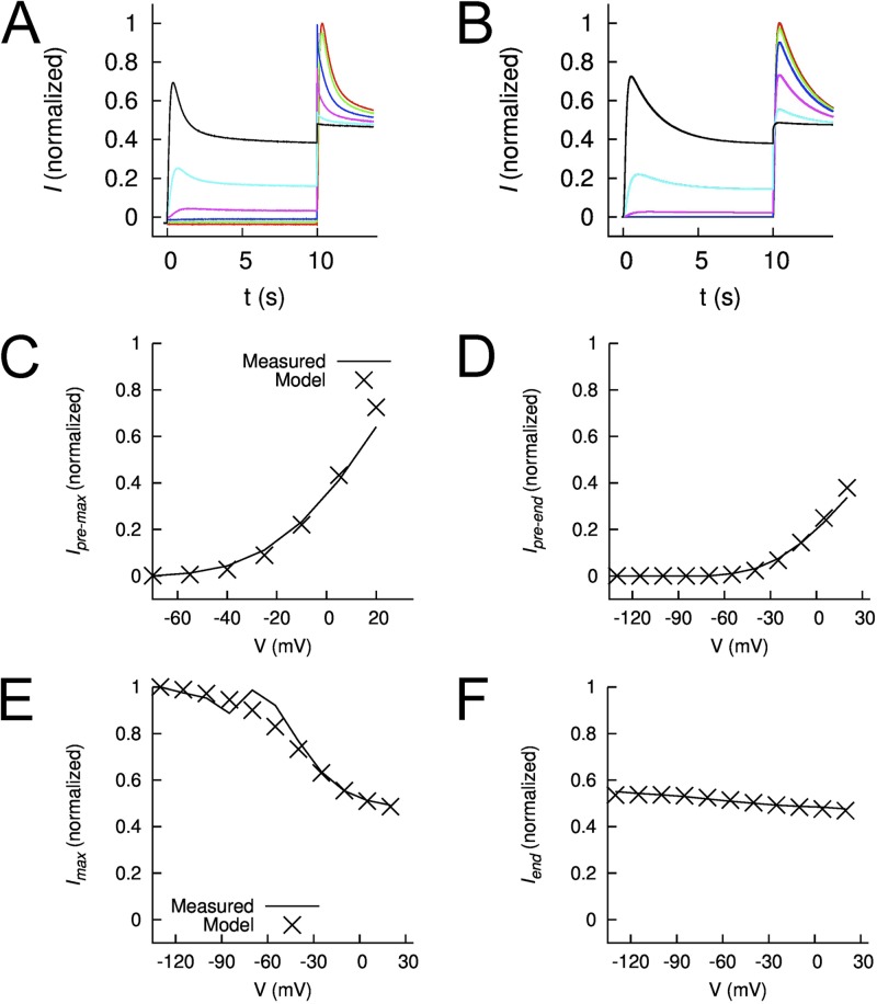 Figure 14.