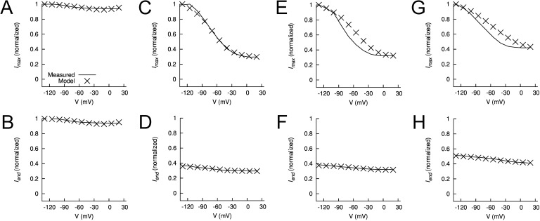 Figure 13.