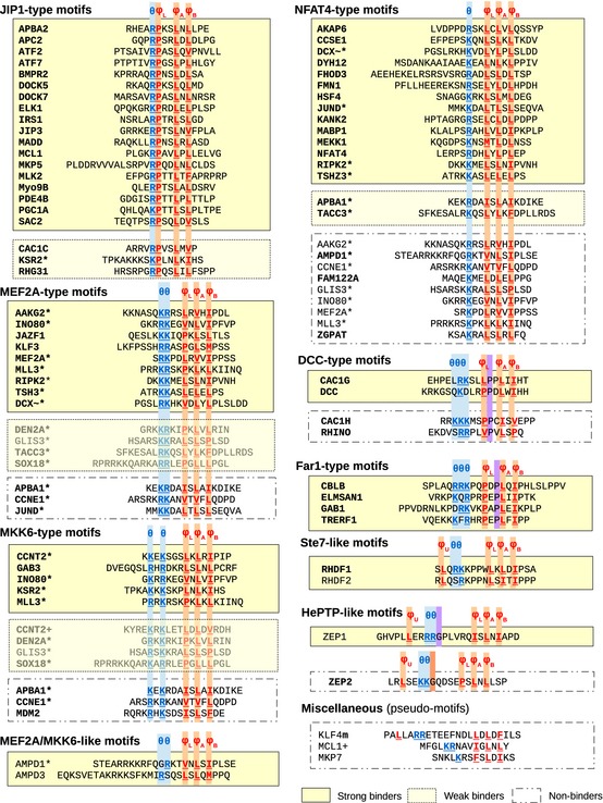 Figure EV2