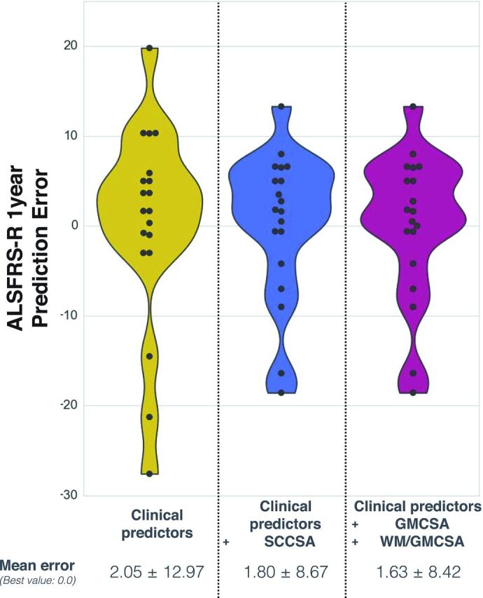 Fig 5.