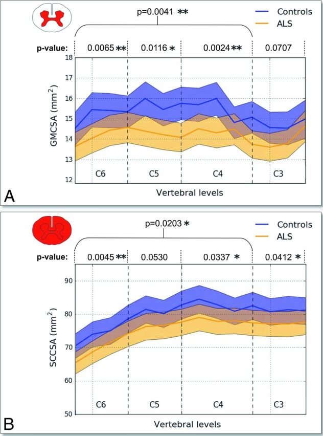 Fig 3.