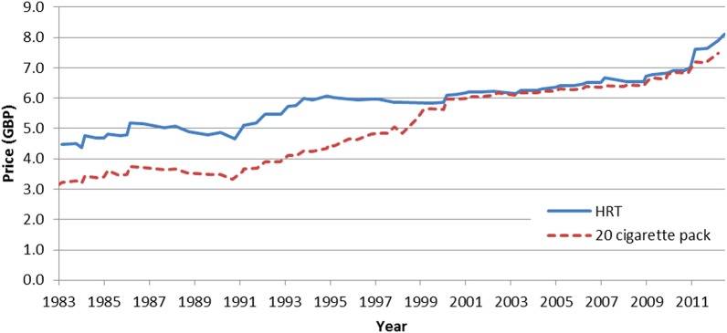 Figure 1