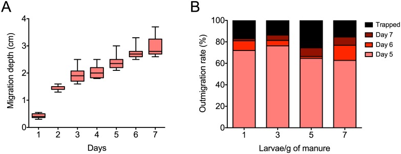 Fig 2