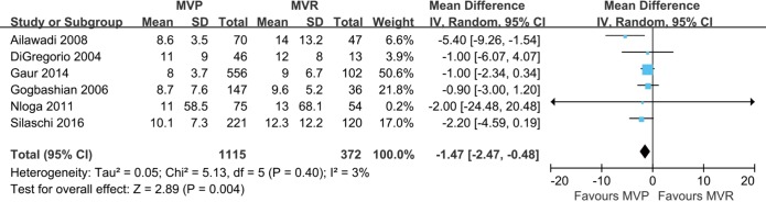 Figure S1