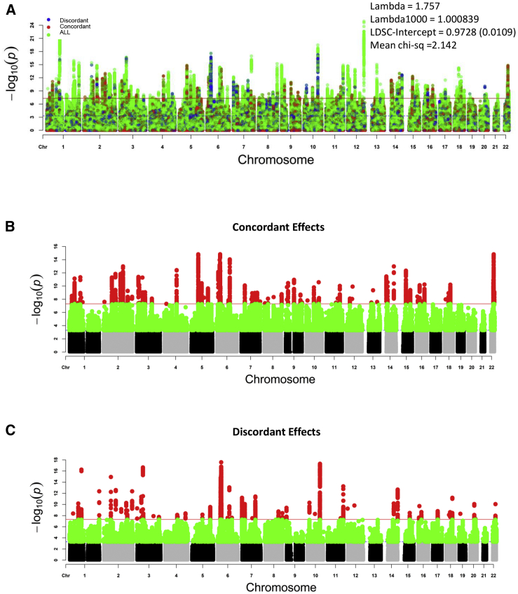 Figure 3