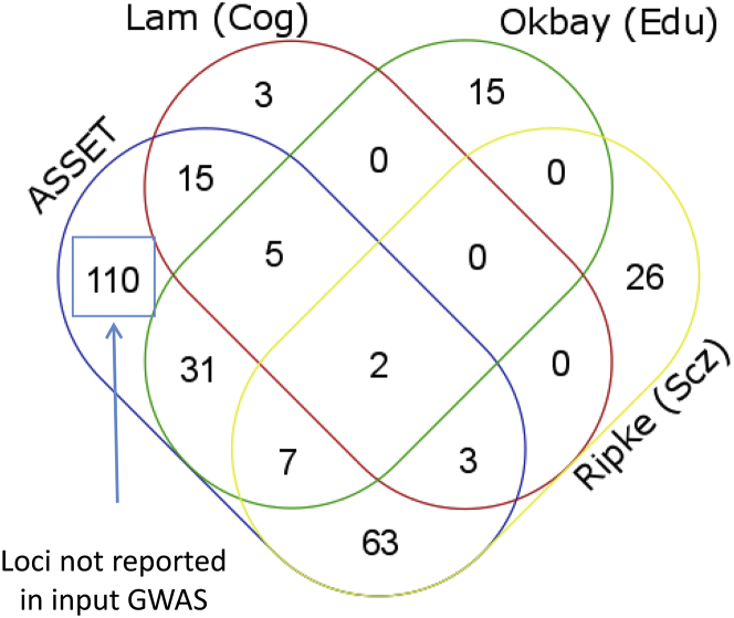 Figure 4