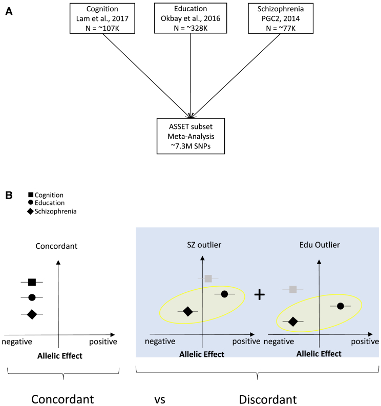 Figure 1