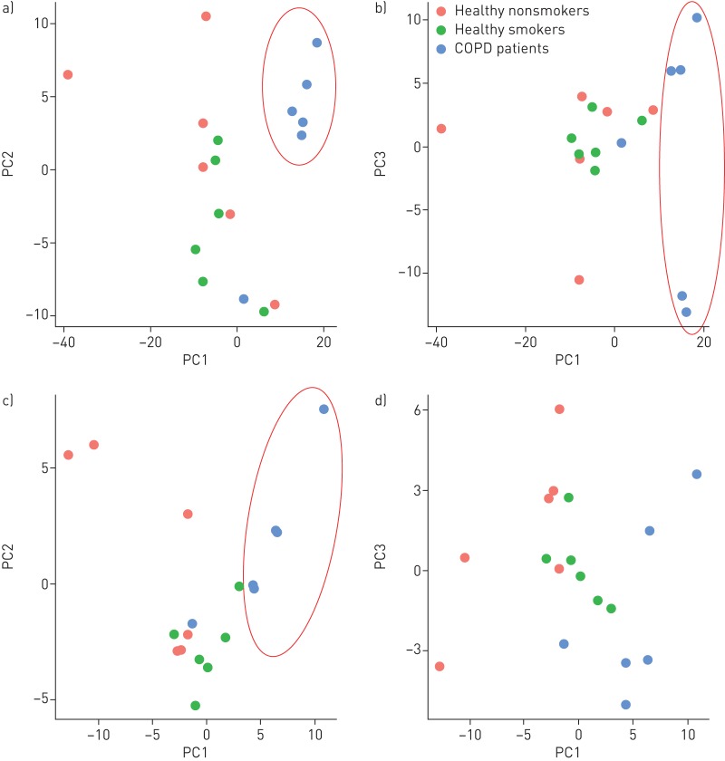 FIGURE 1