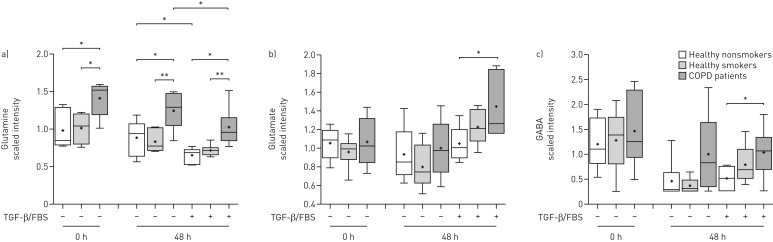 FIGURE 4