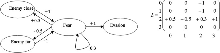 Fig 4