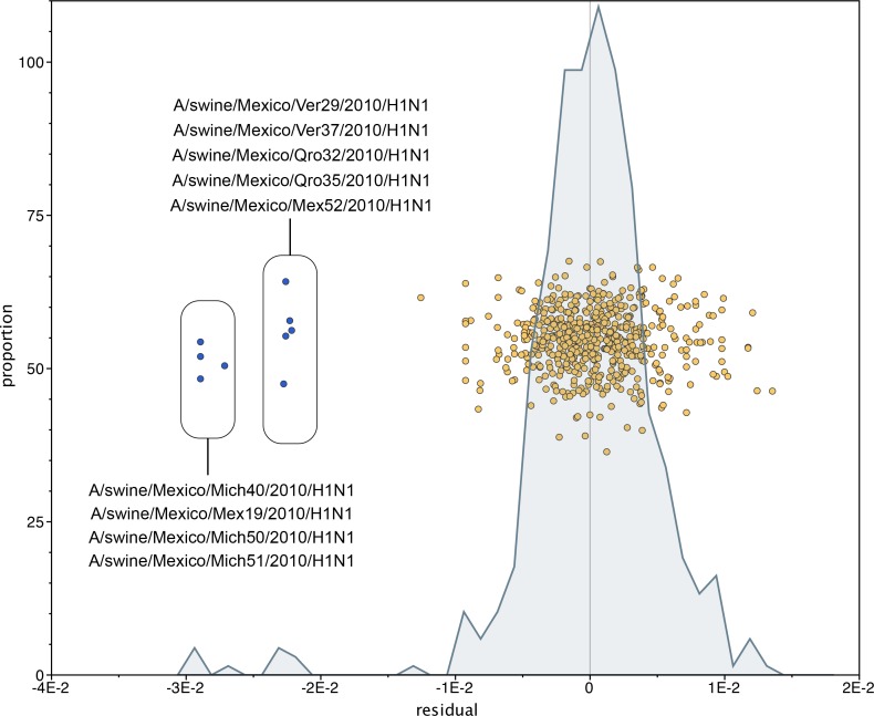 Figure 3—figure supplement 1.