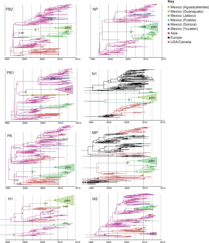 Figure 3.