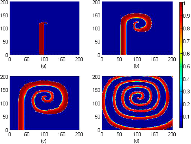 Figure 10