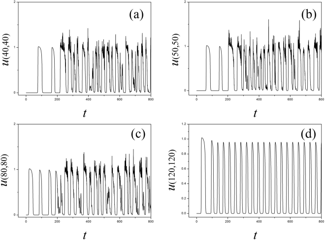 Figure 15