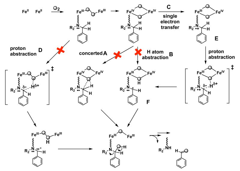 Scheme 4