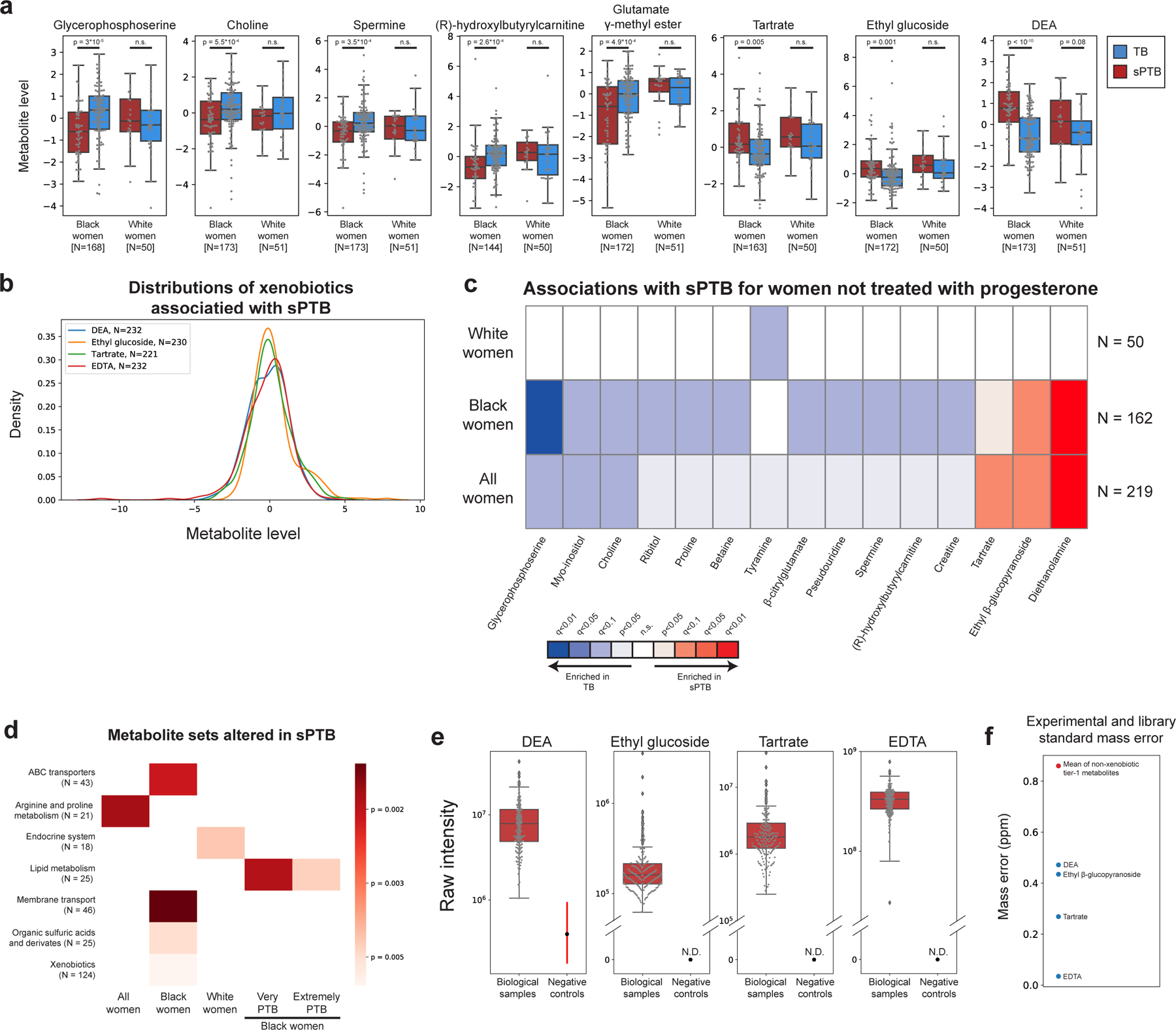 Extended Data Figure 5 |