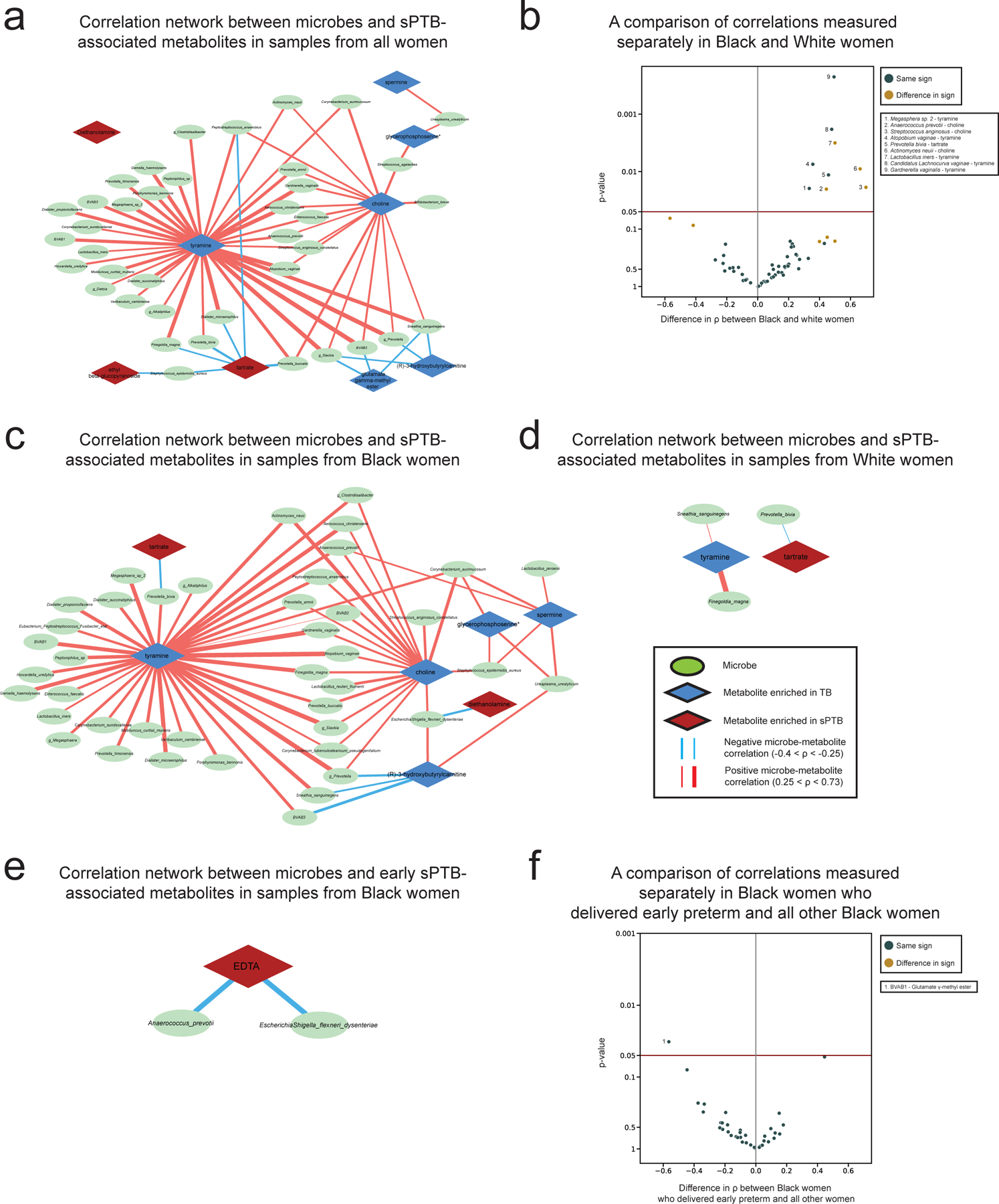 Extended Data Figure 6 |