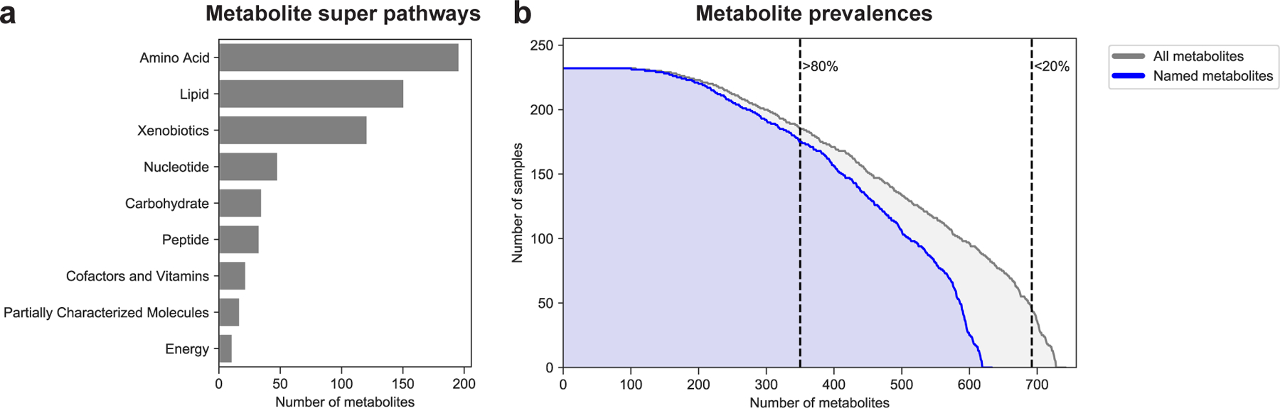 Extended Data Figure 1 |