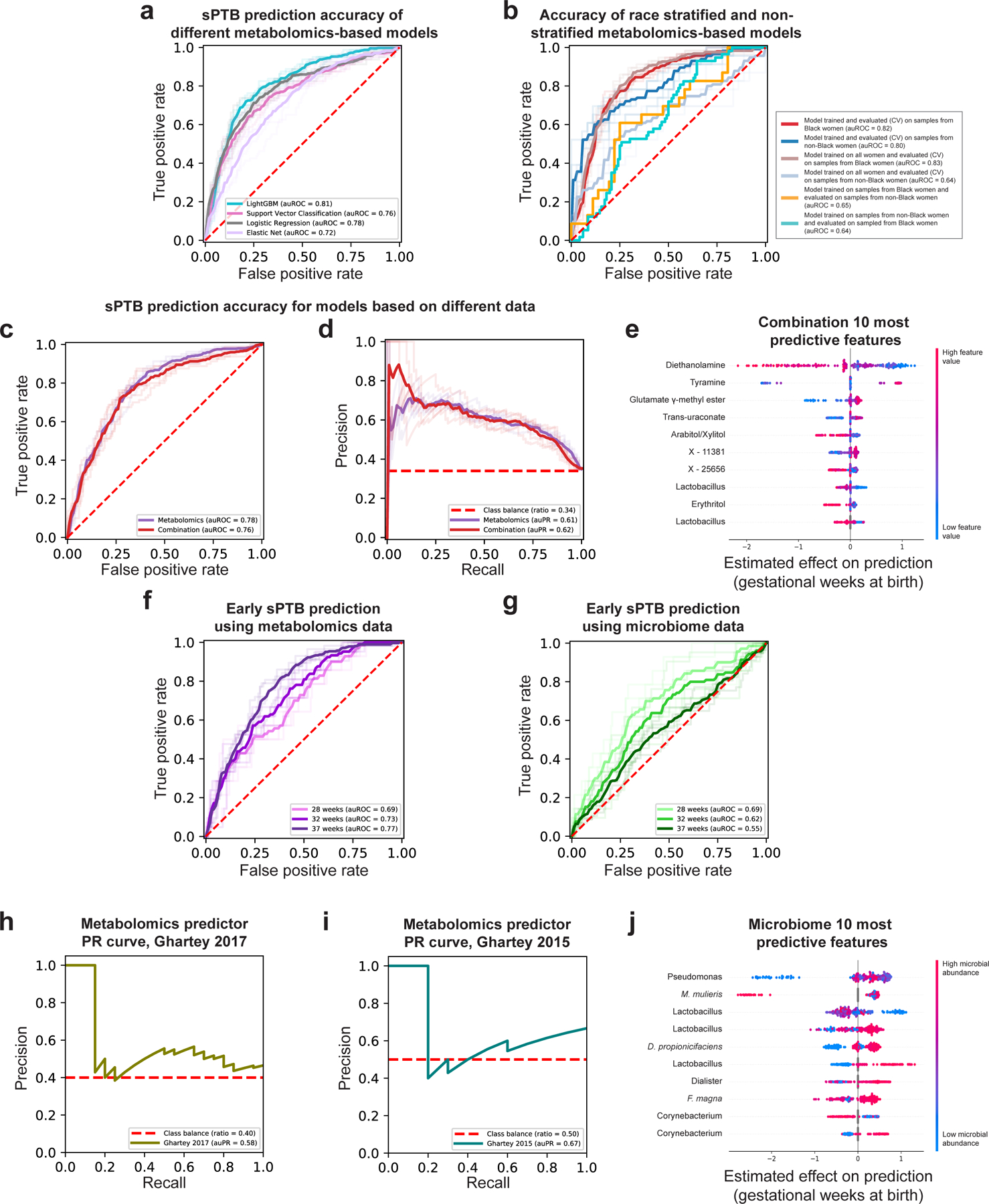 Extended Data Figure 8 |