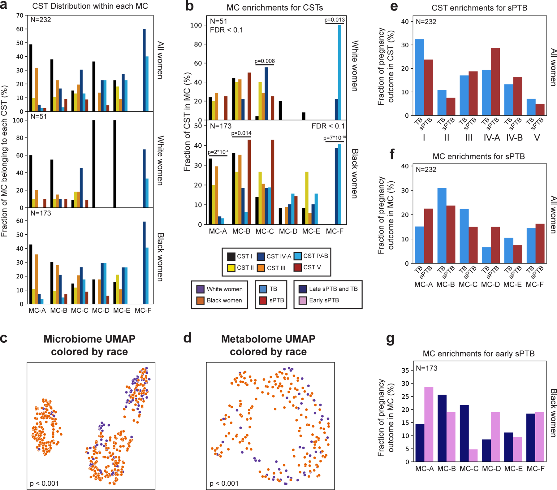 Extended Data Figure 4 |