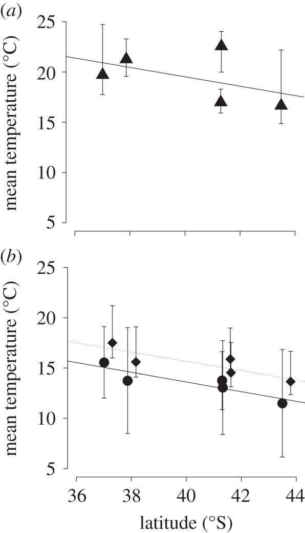 Figure 2.