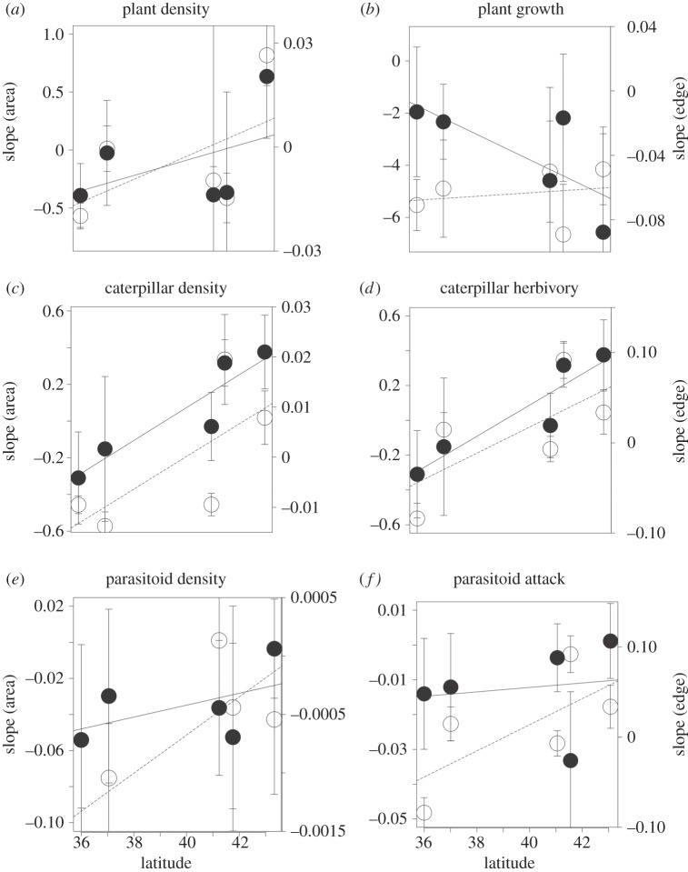 Figure 3.