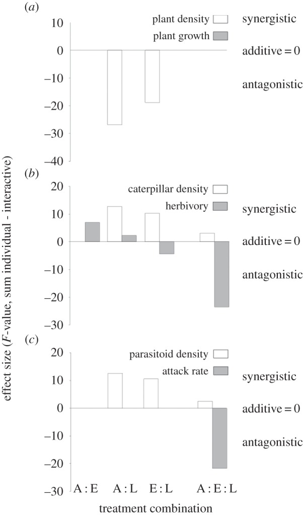 Figure 4.