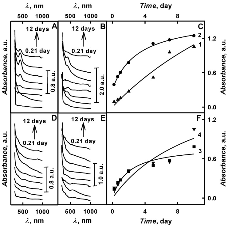 Figure 6