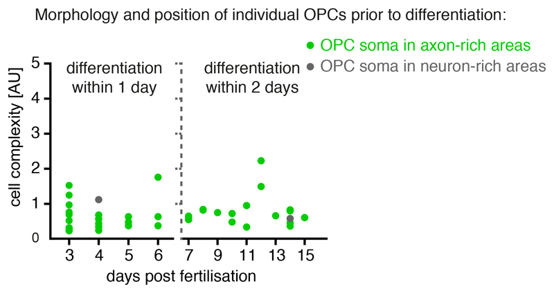 Extended Data Fig. 3