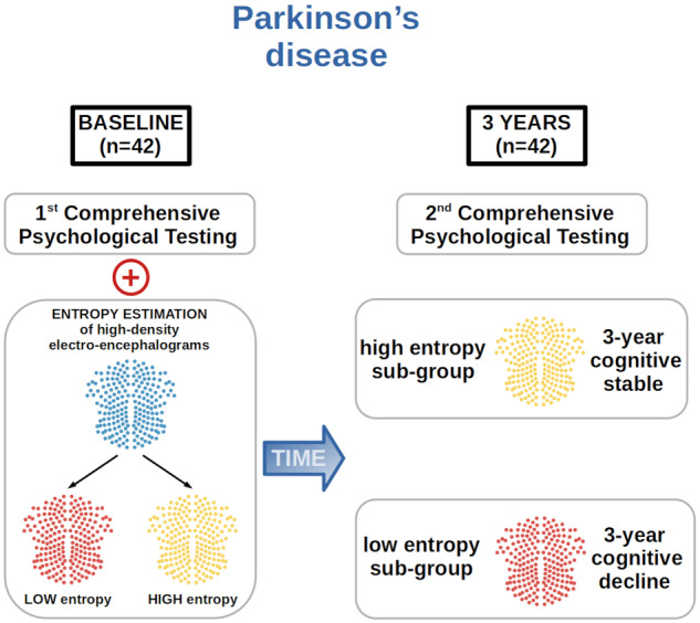 Graphical Abstract