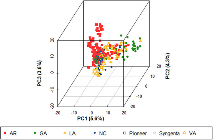 FIGURE 1